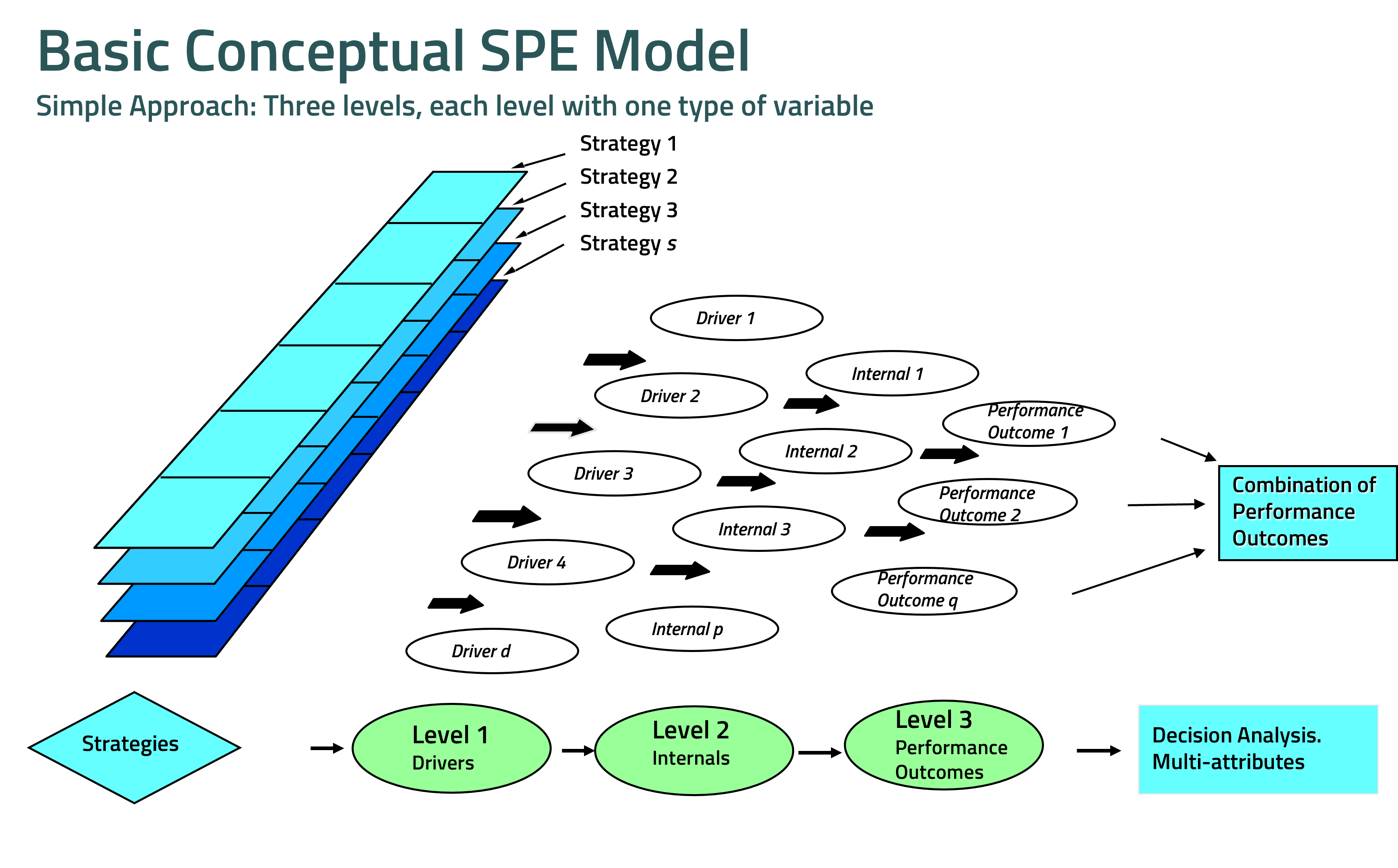 Basic Conceptual Model